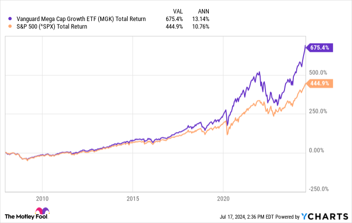 1 No-Brainer Artificial Intelligence (AI) ETF to Buy Right Now for Less Than $1,000