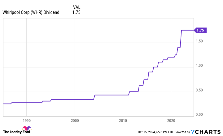 Why I Just Swapped These 2 Well-Known Dividend Stocks