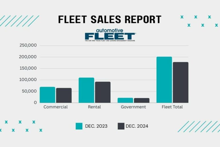 2024 Fleet Vehicle Sales Linger Below 2023 Levels